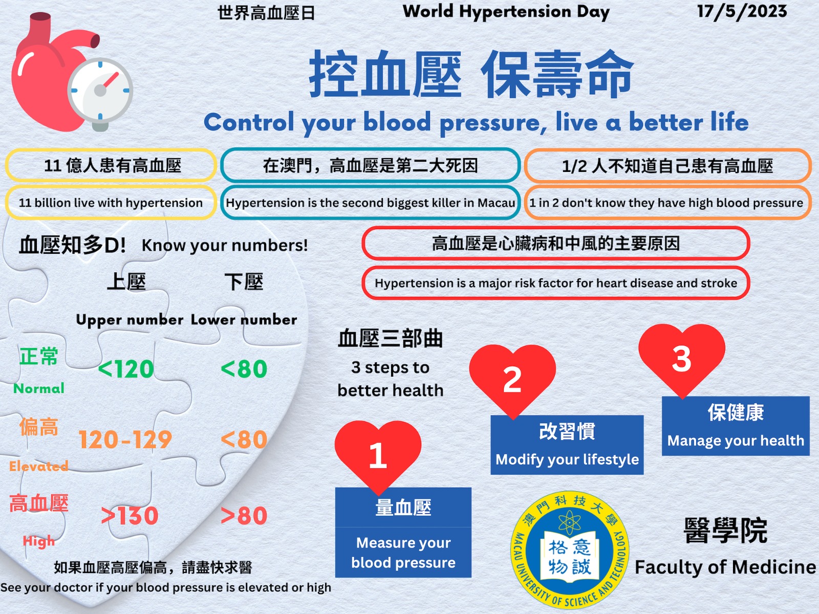 MUST’S FACULTY OF MEDICINE LAUNCHES CAMPAIGN IN CELEBRATION OF WORLD HYPERTENSION DAY MUST’S FACULTY OF MEDICINE LAUNCHES CAMPAIGN IN CELEBRATION OF WORLD HYPERTENSION DAY