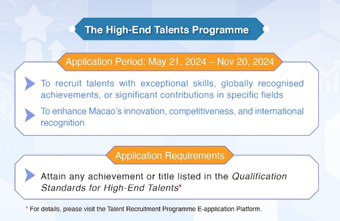 NEW ROUND OF MACAU’S TALENT RECRUITMENT PROGRAMMES OPEN FOR APPLICATIONS FROM TODAY