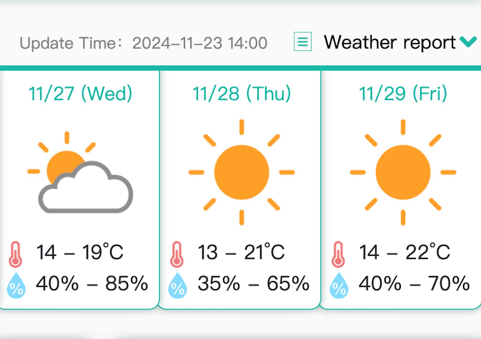 LOWEST TEMPERATURE IN MACAU TO DROP TO BETWEEN 13 AND 14 DEGREES STARTING MIDWEEK LOWEST TEMPERATURE IN MACAU TO DROP TO BETWEEN 13 AND 14 DEGREES STARTING MIDWEEK