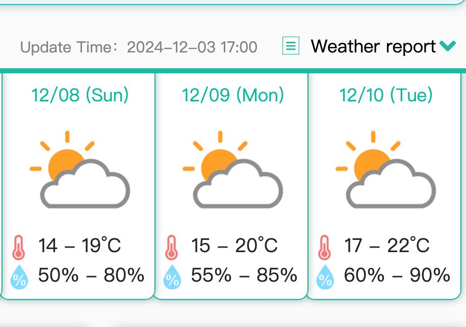 MACAU’S TEMPERATURE TO SLIGHTLY DROP AGAIN THIS WEEKEND MACAU’S TEMPERATURE TO SLIGHTLY DROP AGAIN THIS WEEKEND
