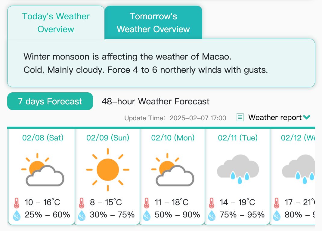 MACAU’S LOWEST TEMPERATURE TO DIP TO 8 DEGREES TOMORROW 