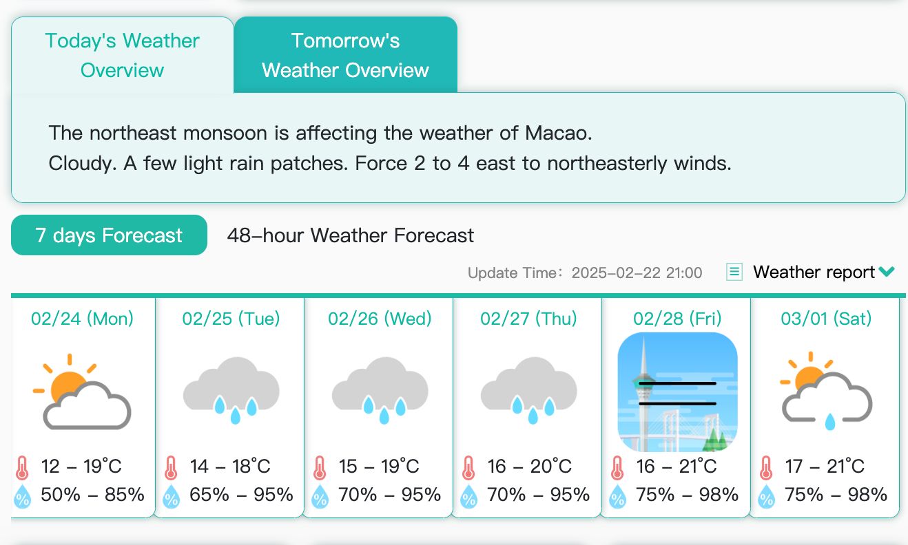 LOWEST TEMPERATURE IN MACAU EXPECTED TO DROP TO 12 DEGREES CELSIUS TOMORROW LOWEST TEMPERATURE IN MACAU EXPECTED TO DROP TO 12 DEGREES CELSIUS TOMORROW