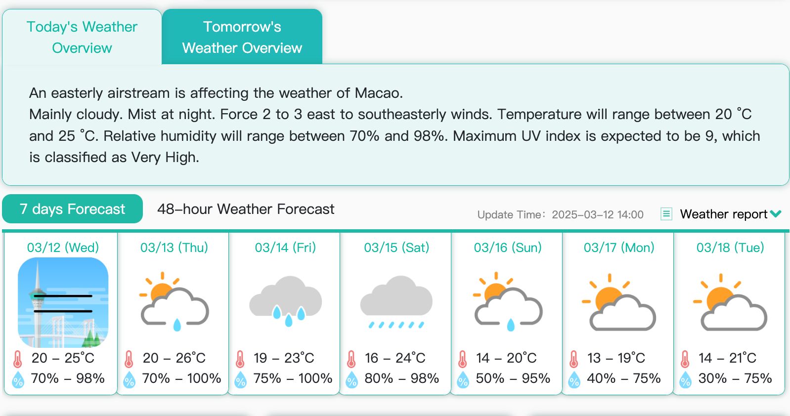 LOCAL TEMPERATURES TO SLIGHTLY DIP AGAIN THIS WEEKEND LOCAL TEMPERATURES TO SLIGHTLY DIP AGAIN THIS WEEKEND