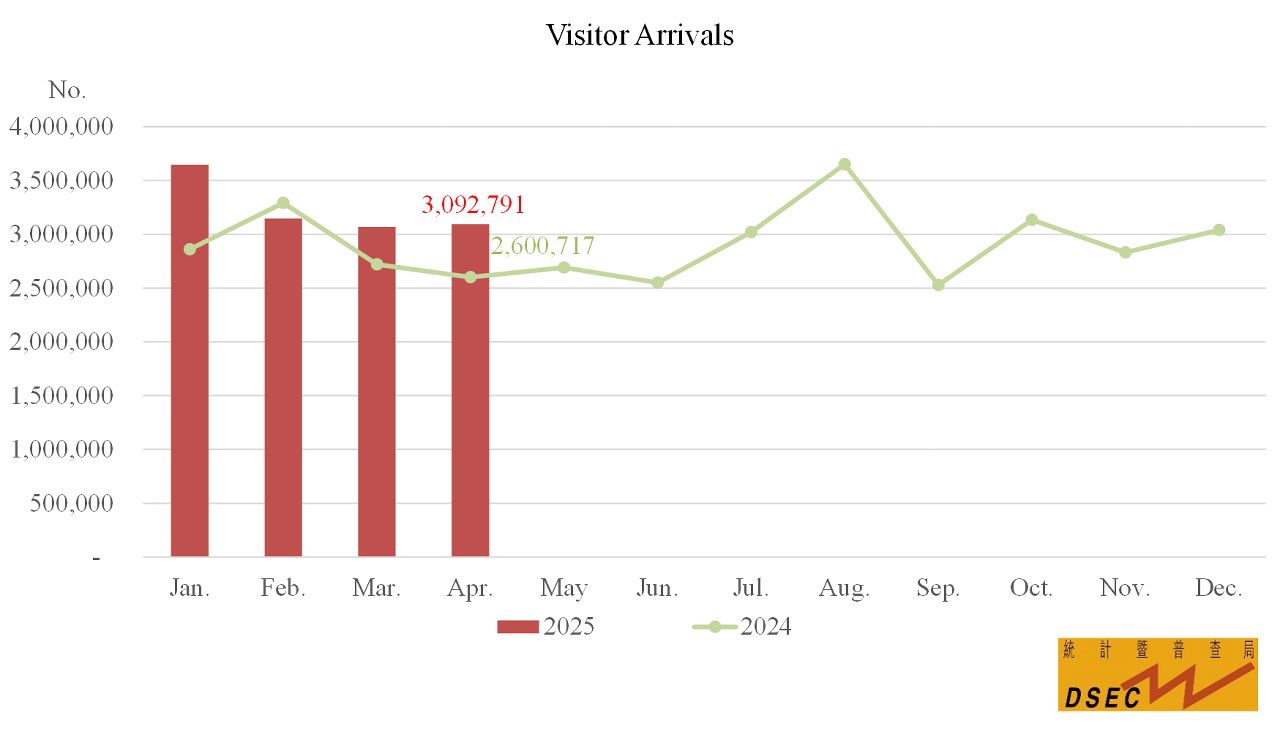 APRIL’S VISITORS INCREASE BY 18.9 PCT YEAR-ON-YEAR APRIL’S VISITORS INCREASE BY 18.9 PCT YEAR-ON-YEAR