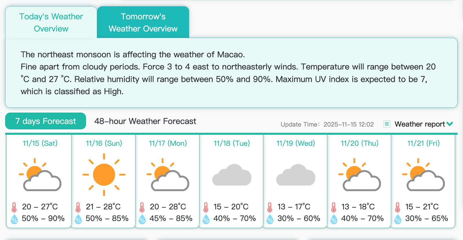 LOWEST TEMPERATURE IN MACAU TO DROP TO 13 DEGREES CELSIUS AROUND MID COMING WEEK 