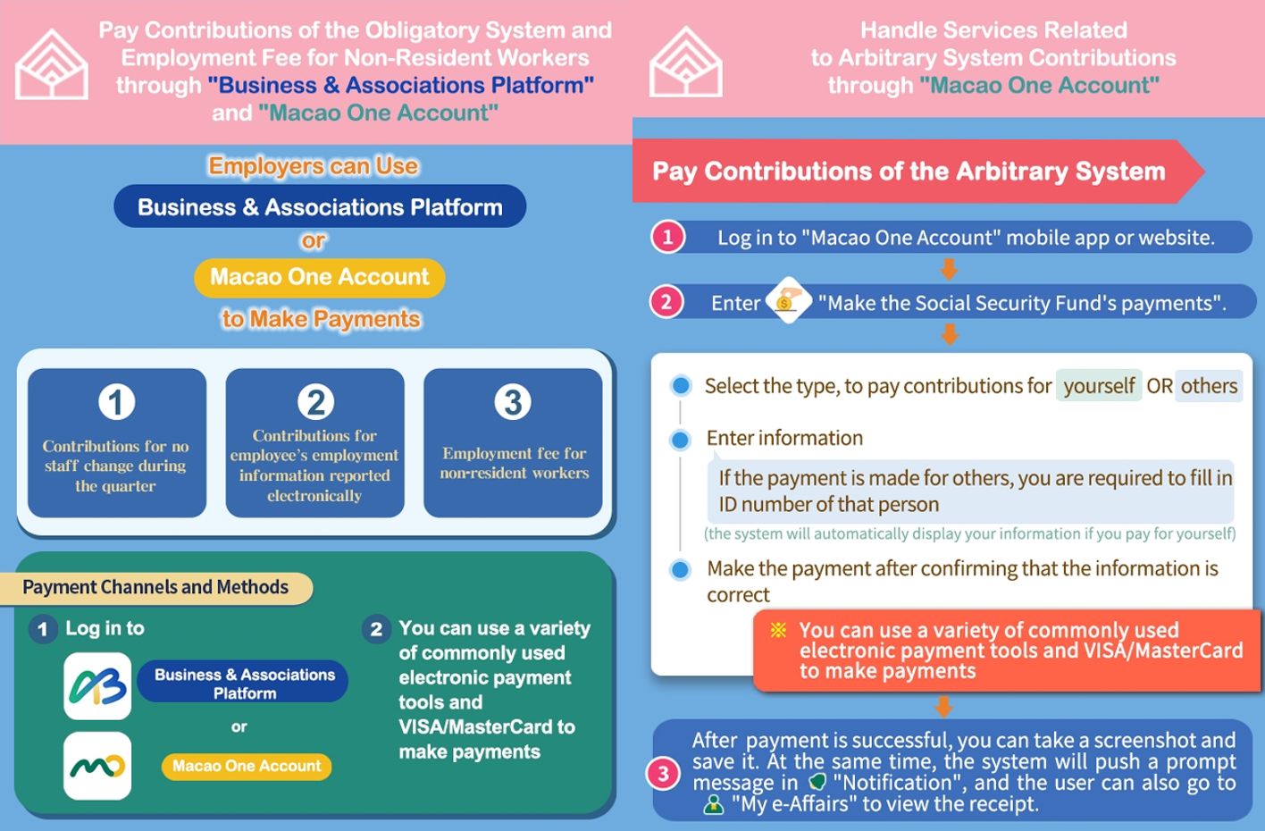 FSS ENCOURAGES USE OF E-CHANNELS FOR CONTRIBUTION MONTH’S PAYMENT 