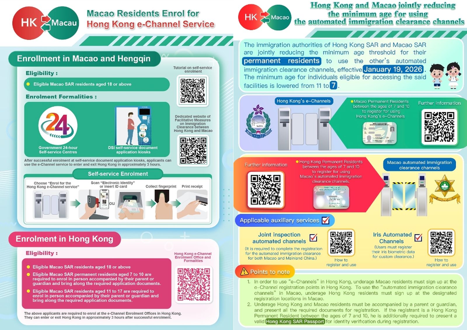 MACAU-HONG KONG IMMIGRATION CLEARANCES OPTIMISED: AGE TO USE AUTOMATED CHANNELS LOWERED TO 7 STARTING TOMORROW