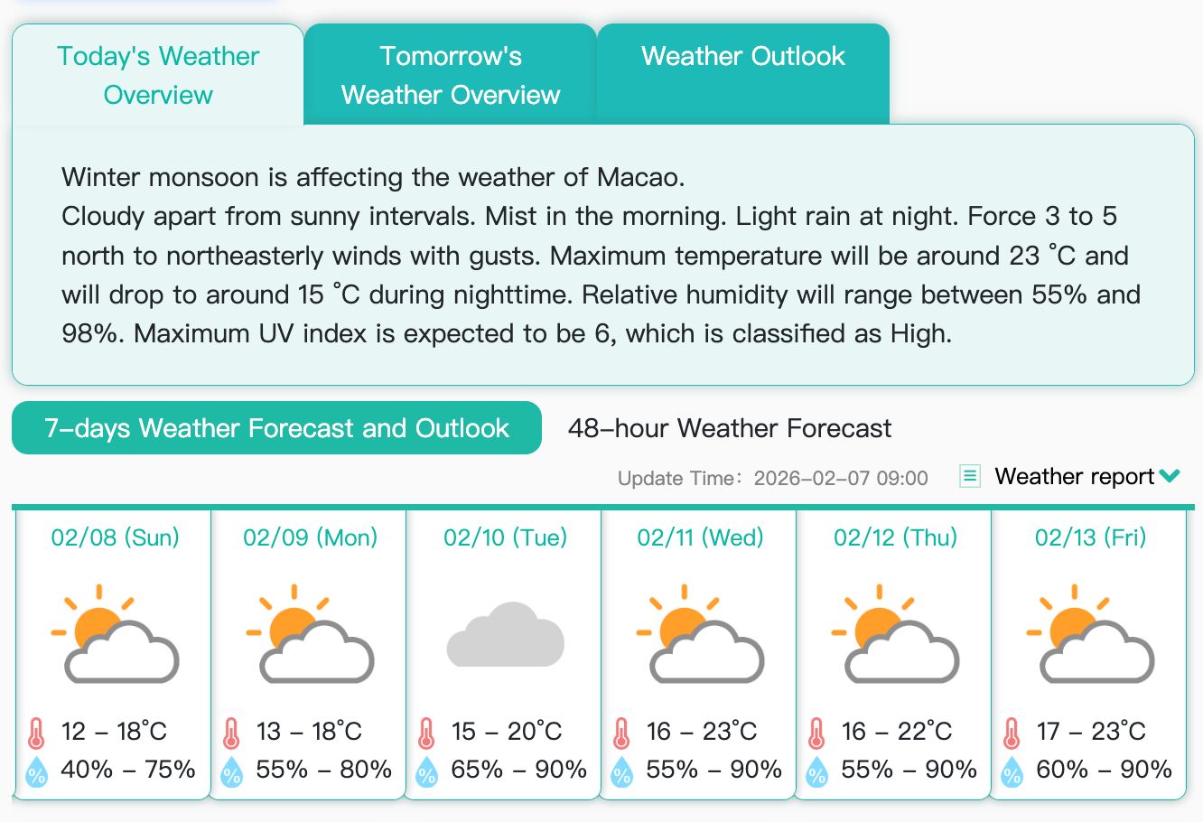 LOCAL TEMPERATURES TO RANGE FROM 12 TO 18 DEGREES FOR NEXT TWO DAYS LOCAL TEMPERATURES TO RANGE FROM 12 TO 18 DEGREES FOR NEXT TWO DAYS