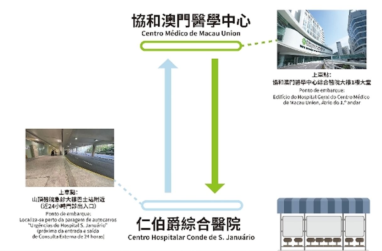 HEALTH BUREAU AND MACAO UNION MEDICAL CENTER JOINTLY LAUNCHING TEMPORARY SHUTTLE BUS SERVICE